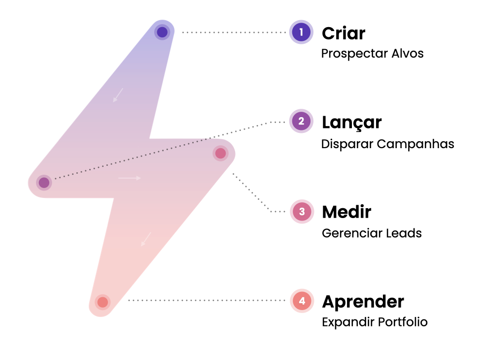 Lean-Sales-Outreach_-Lean-Sales-Lightening