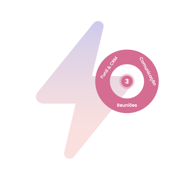 Lean-Sales-Outreach_As-4-Etapas